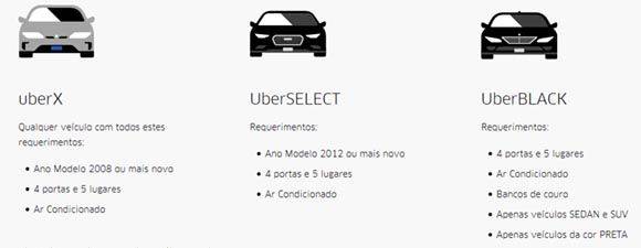 requisitos uber black