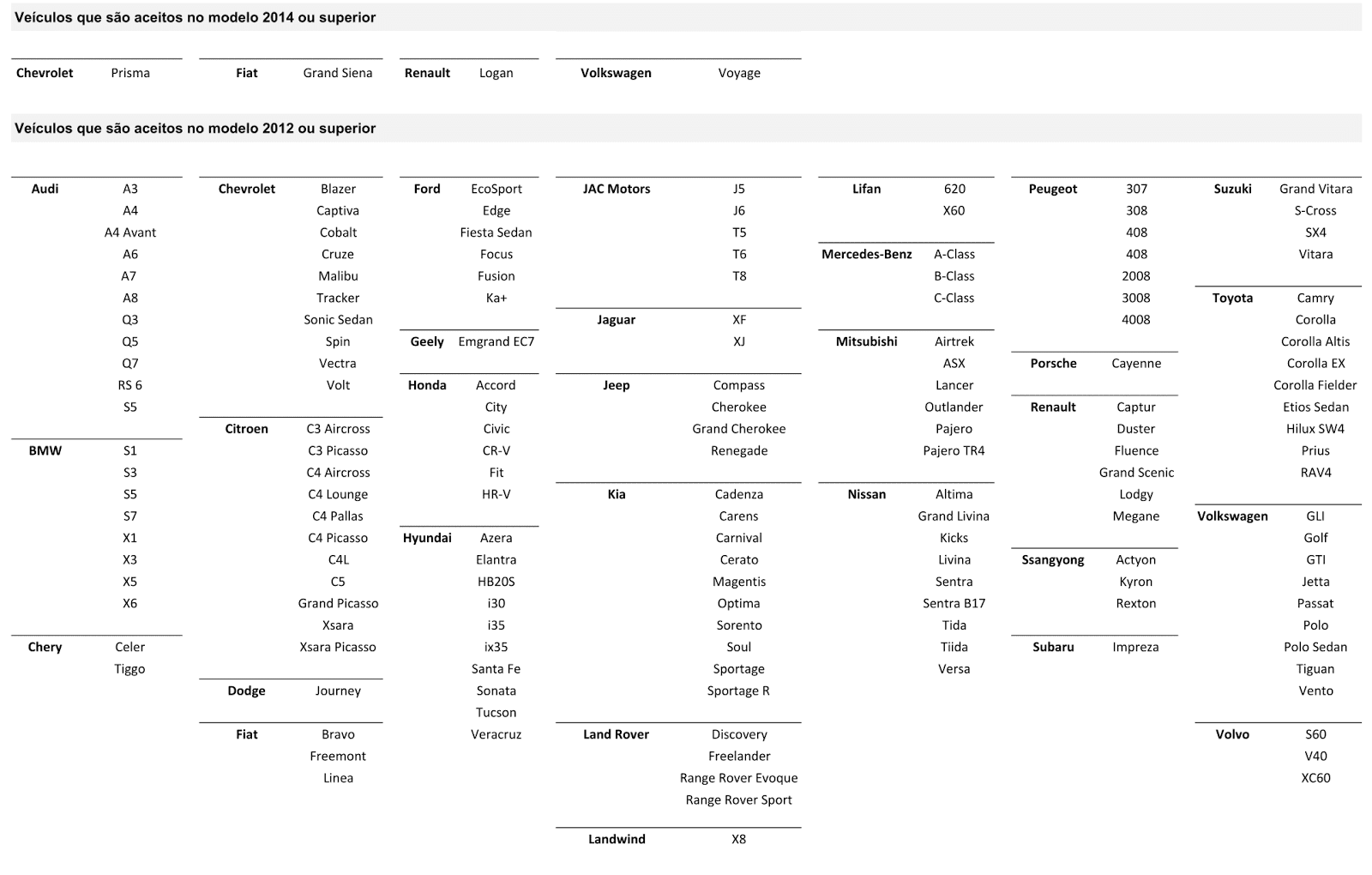 Uber Select - Lista de carros aceitos