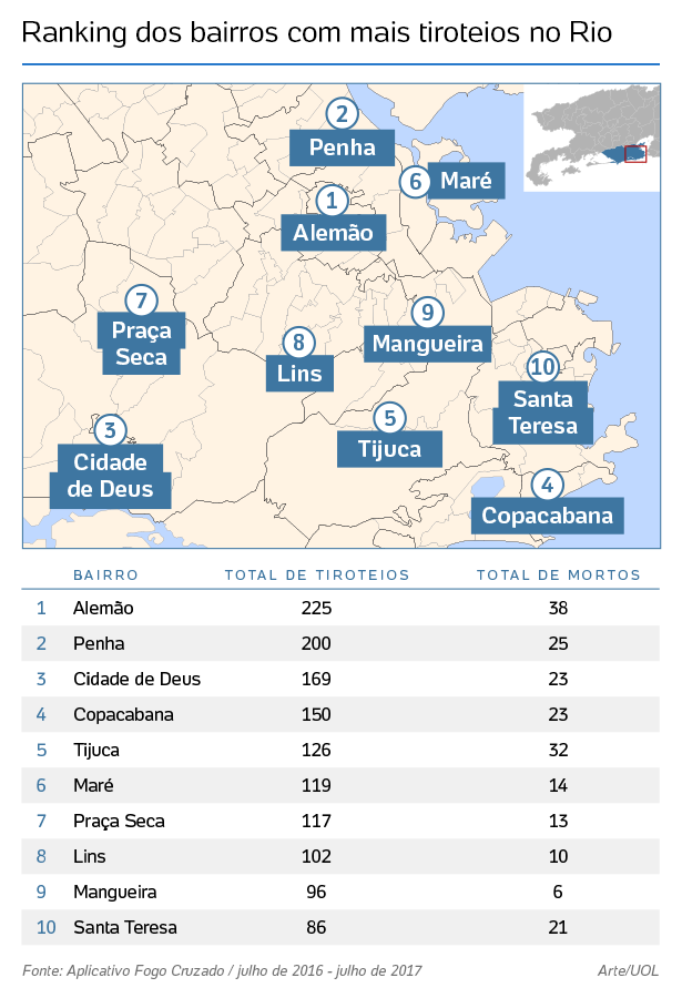 Zonas perigosas do Rio de Janeiro