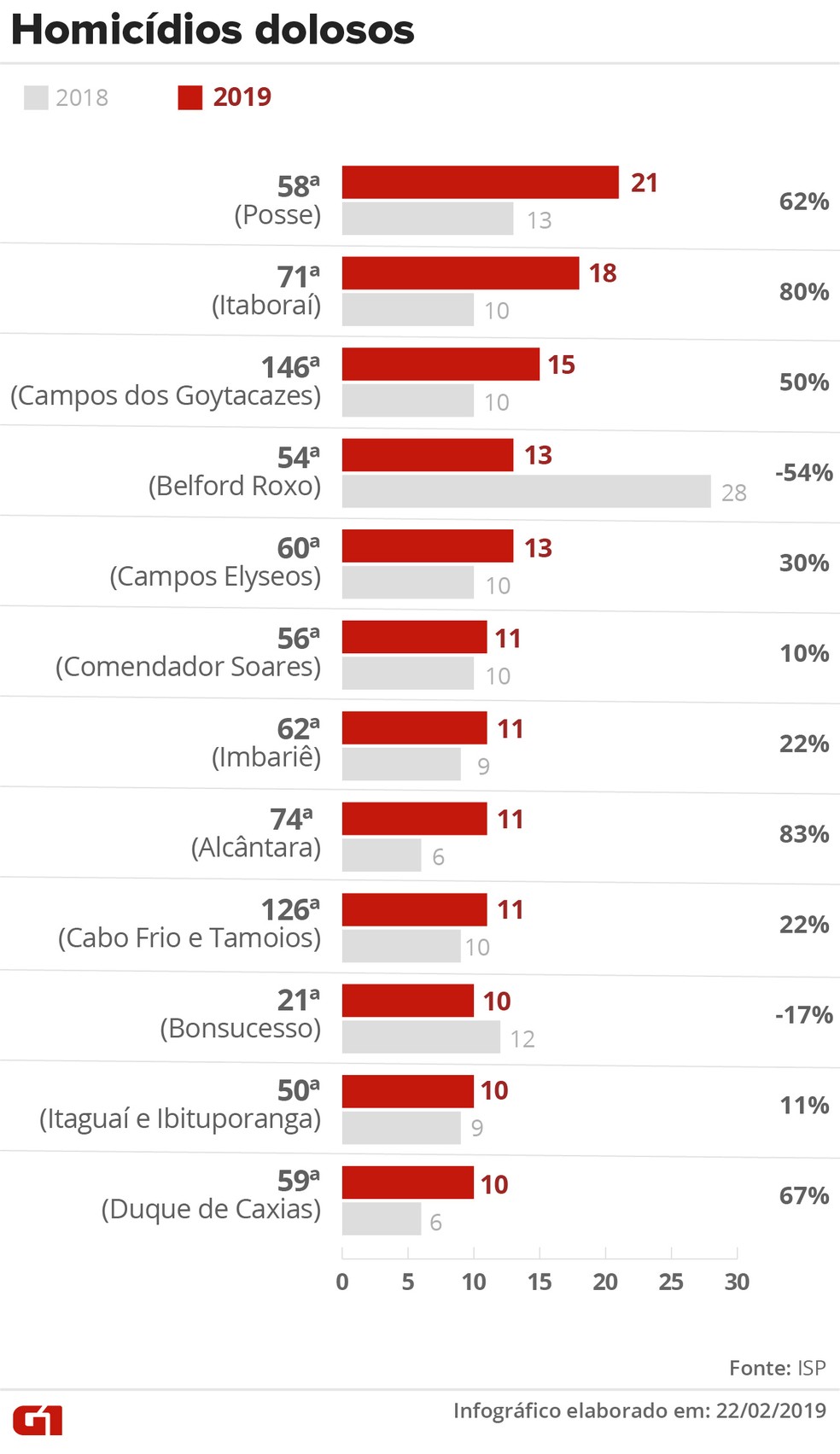 Zonas perigosas do Rio